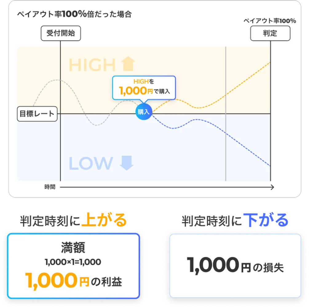 Trading diagram