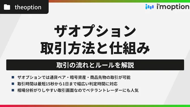 【初心者必見】ザオプションの取引方法と仕組みを徹底解説！